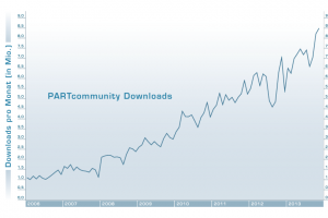 Ԥ2014PARTcommunityͻ1