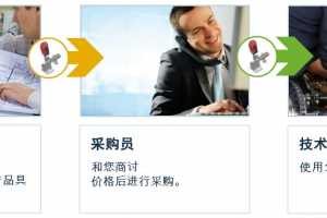 ΪʲôάƷĿ¼㲿ҵҪ?