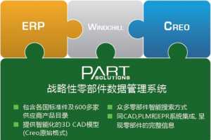 PARTsolutionsΪCreoֵ