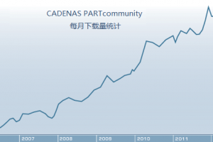 CADENASĲƷĿ¼ӮϿɵ