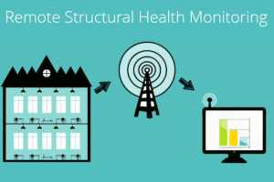 SmartPatchΪ߻Ľṹϵͳѡ  ThingWorx®ƽ̨