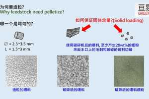 D1S1-05MlMЭͬƳһ׳μ(NMT)Ӧ