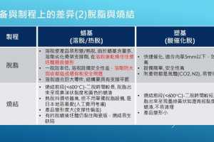 D2S2-03MIM̿ C MIMϵͳȱ