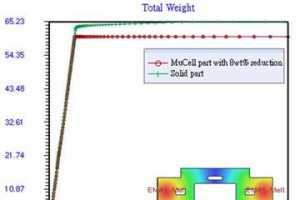 ׼΢ϸݼر Moldex3DòƷһλ