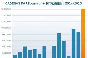 ѡCADENASάƷĿ¼Ϊг, øͻ֪