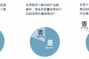 Ϊʲô˵άƷĿ¼㲿Ӧ̵ĲƷ۷ǳҪ?