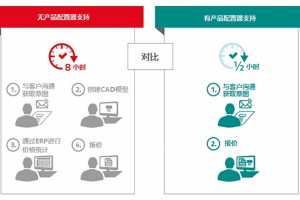 eCATALOGsolutionsƷ, ͨҪ1ɵıֻ30