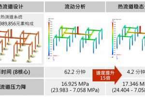 ʢƼMoldex3D R14.0ܲҵģ