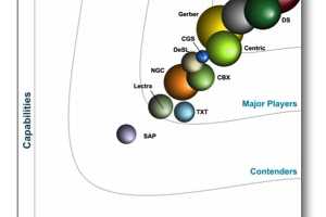 PTCIDC MarketScapeΪڹPLM쵼