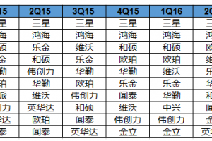 IDCйڵس̾ȫֻҵƺ충