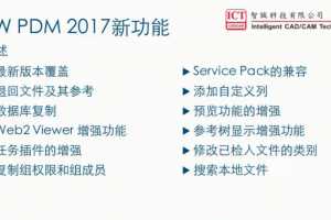 ƵSOLIDWORKS PDM 2017ǿϵйƵ