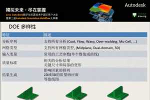 Autodesk Simulation Moldflowȫ֤ϵDOE-Jay Shoemaker