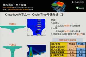 MoldflowڱƷѹϵӦ- - 2012Moldflowûߴʦ ...
