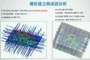 Դ飯 Moldflowд3CֵӲƷȱݽ 2013ĽMoldflowû ...
