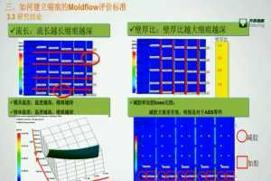 Ф  Moldflow۱׼ĽӦ 2013ĽMoldflowûߴʦ ...