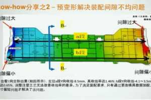  ɶģ MoldflowģԤμ 2013ĽMoldflowûߴʦ ...