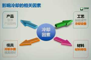 ӦMoldflow̲Ʒעܳ-Ϻӷΰͨ- 2014Moldflowû ...