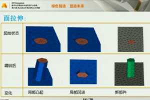 Autodesk Moldflow ǰ¼ ŷؿ-ض 2015Moldflo ...