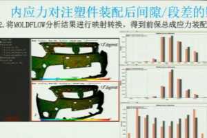 MoldflowβƷϵͳߴƺģ оԺ-˾ 2015M ...