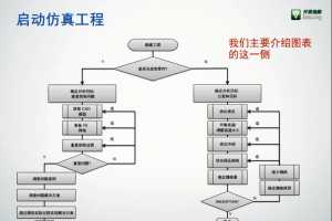 MoldflowѵγWebinar-1 漰ʾ - 2016Moldflowѵγ