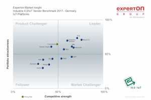 PTCٴαExperton GroupΪ쵼